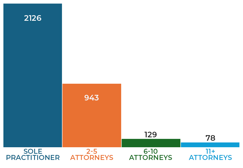 Graph showing underwriting numbers for 2024